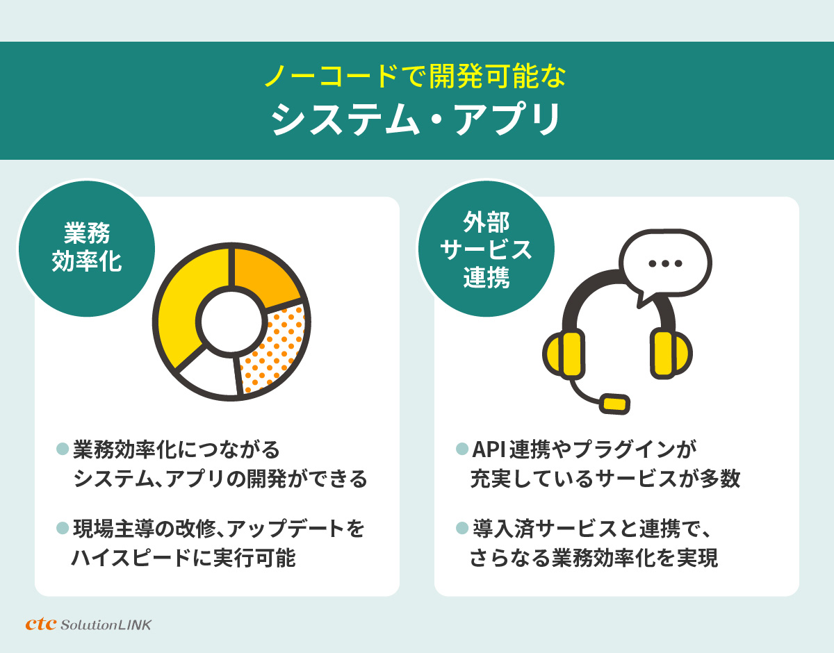 ノーコードで開発できる主なシステムやアプリケーション