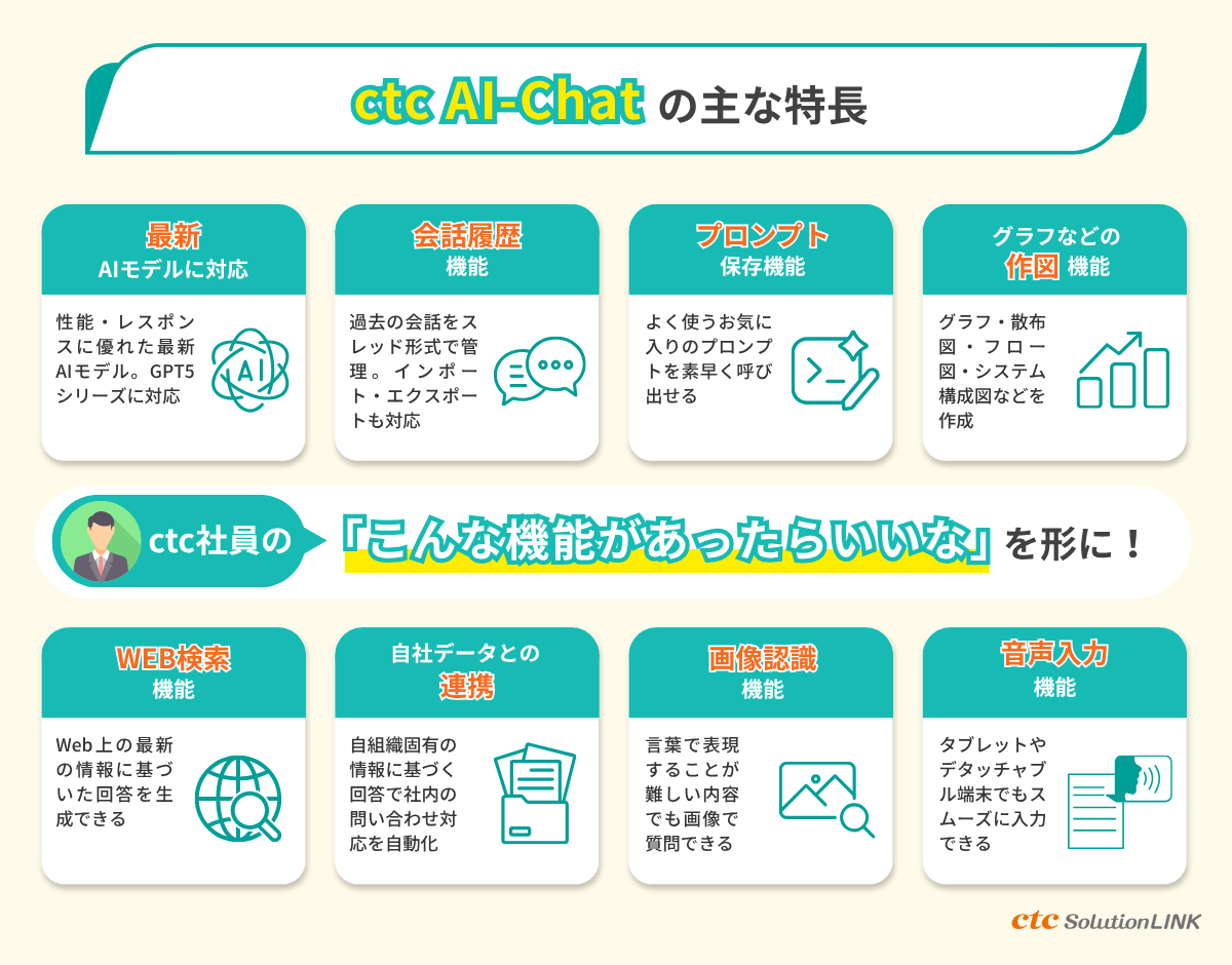 ctc AI-Chatの主な機能