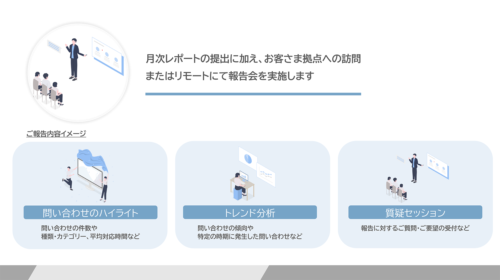 社内ITサポートの可視化と継続的改善。ITヘルプデスクのレポート機能