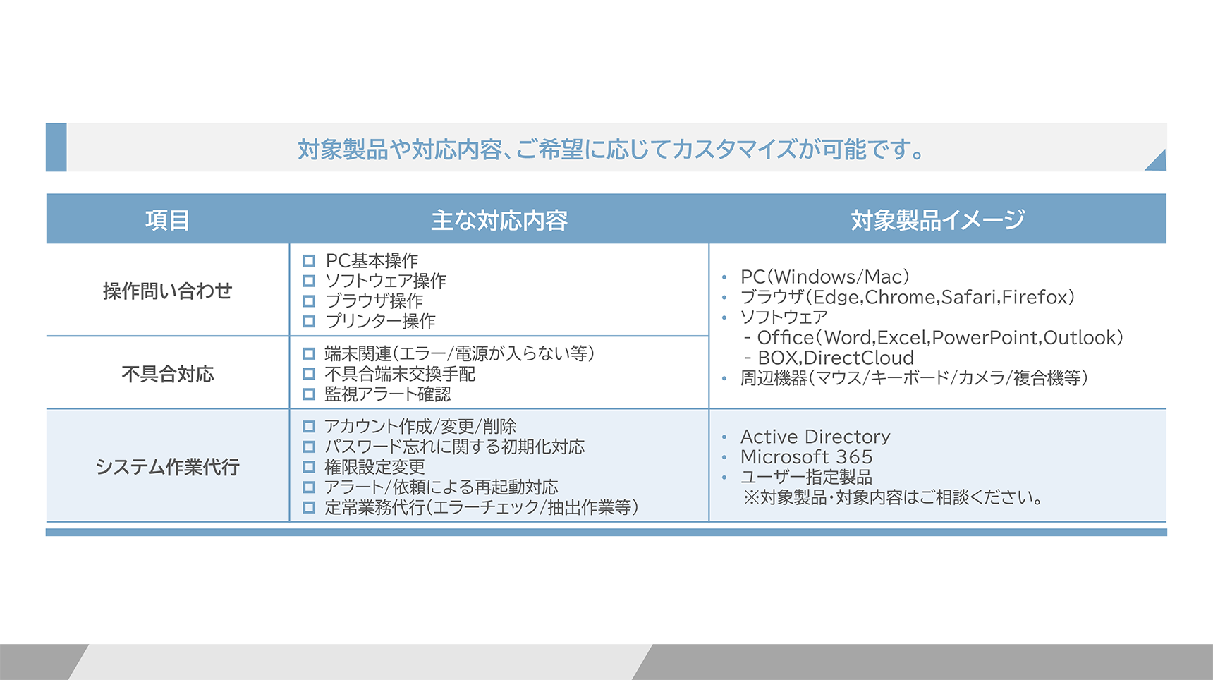 ITヘルプデスクの3つの主要業務。社内サポートの対応範囲
