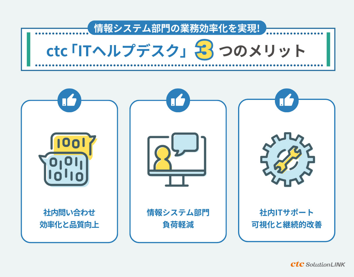 ITヘルプデスク導入メリット。情報システム部門の業務効率化を実現