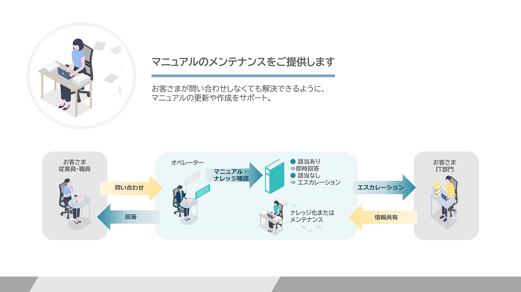 情報システム部門の負荷軽減とコア業務への集中。ITヘルプデスクBPOの価値