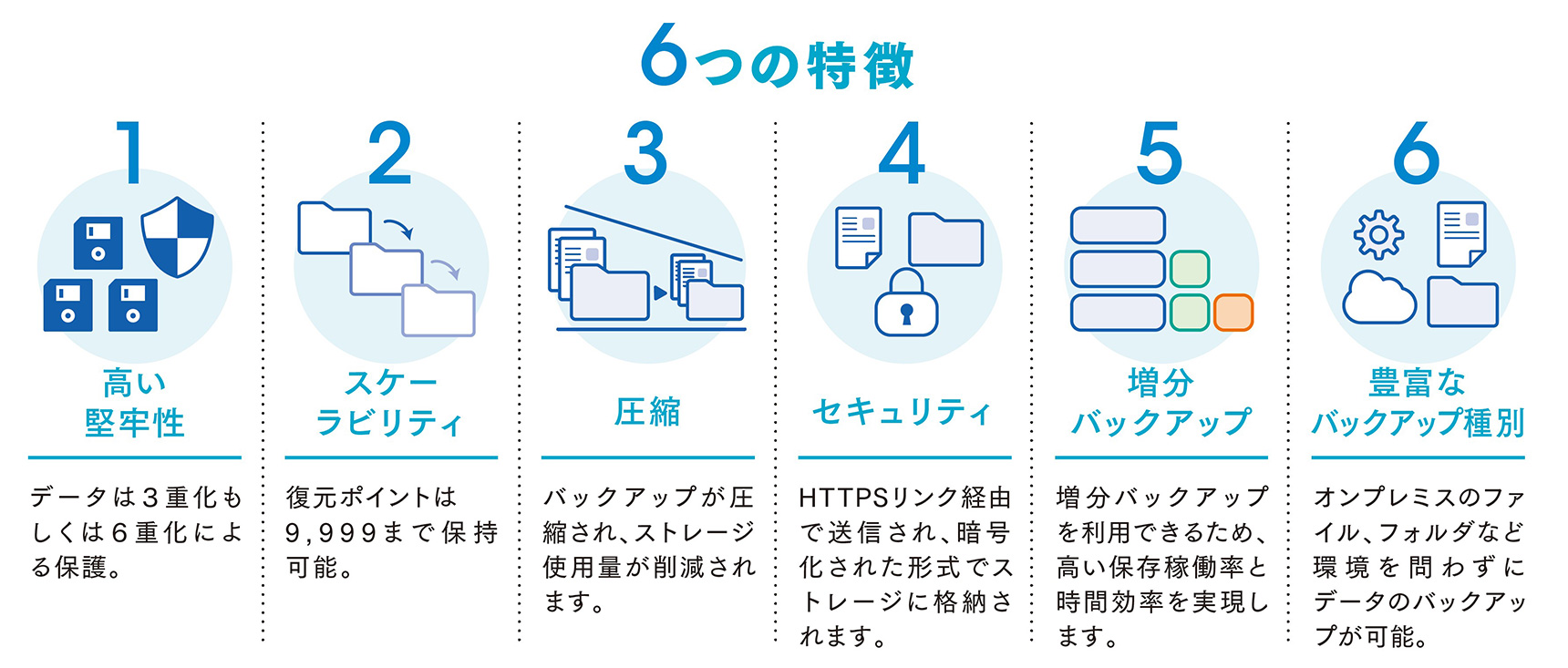 6つの特徴