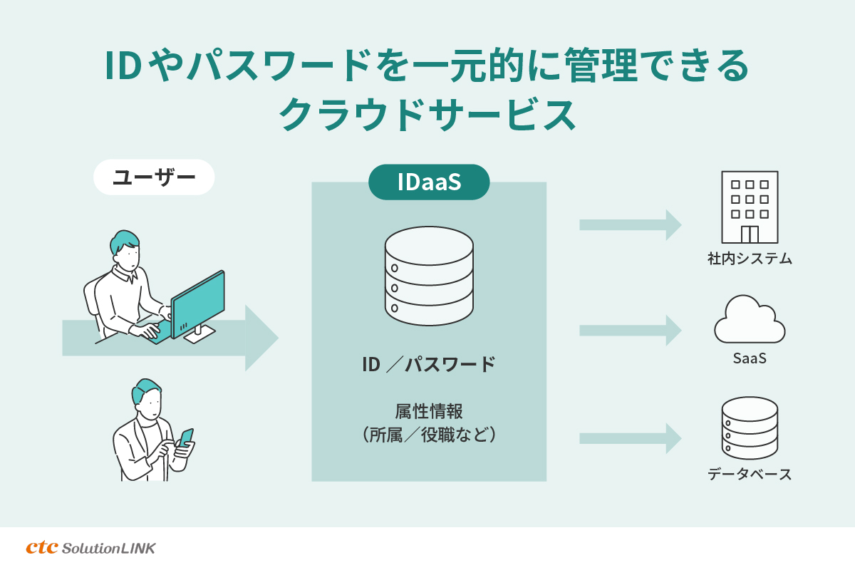 IDaaSとは？SSO（シングルサインオン）との違いやアクセス管理の新常識