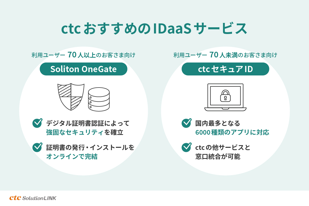 ctcおすすめのサービス「Soliton OneGate」「ctcセキュアID」