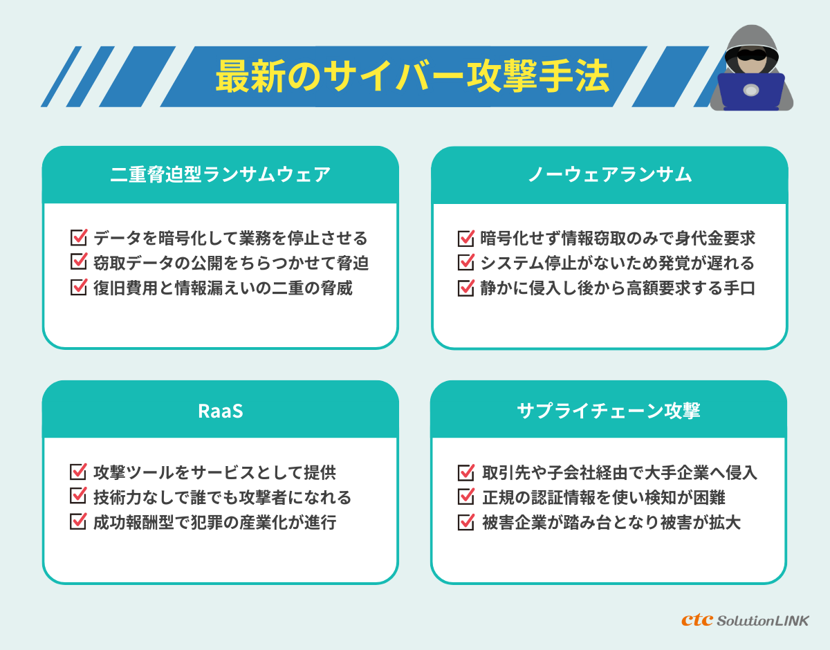 巧妙化するハッカーのサイバー攻撃に備える!APT攻撃から最新ランサムウェアまで