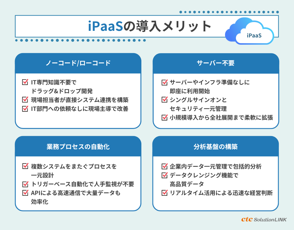 iPaaSの主な機能と導入メリット。システム連携がもたらす業務効率化