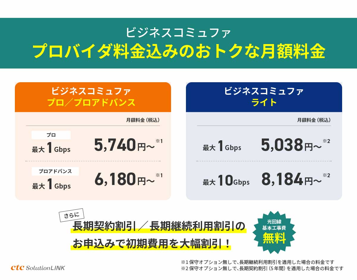 「ビジネスコミュファ」なら数千円で冗長化を実現！