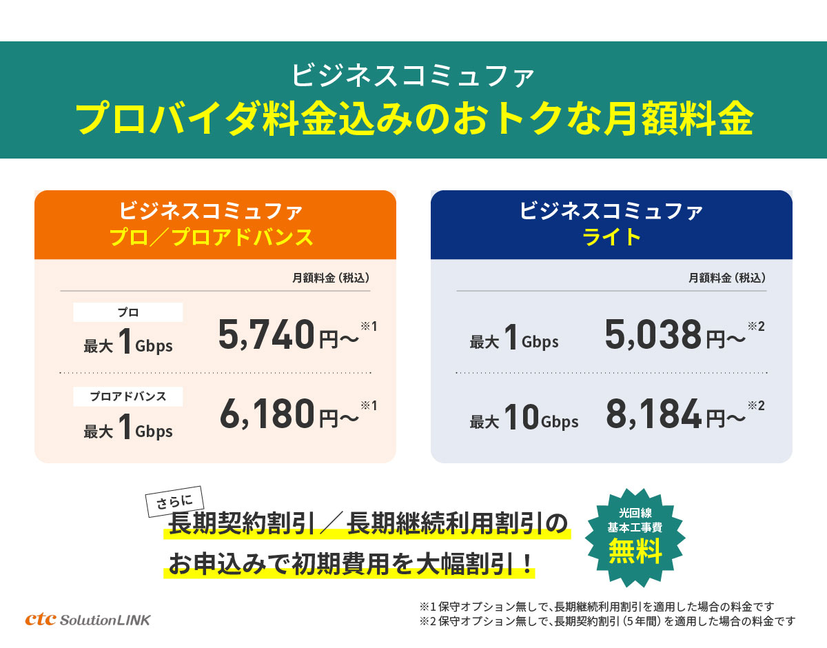 バックアップ回線には「ビジネスコミュファ」。月額数千円で回線の冗長化を実現