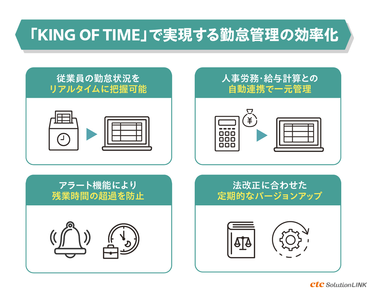 ctcが取り扱う勤怠管理システム「KING OF TIME」で人事業務を効率化