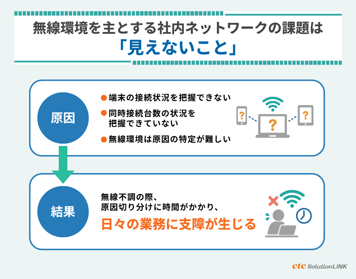 社内ネットワークの運用課題｜「可視化」できていないと何が起こるか