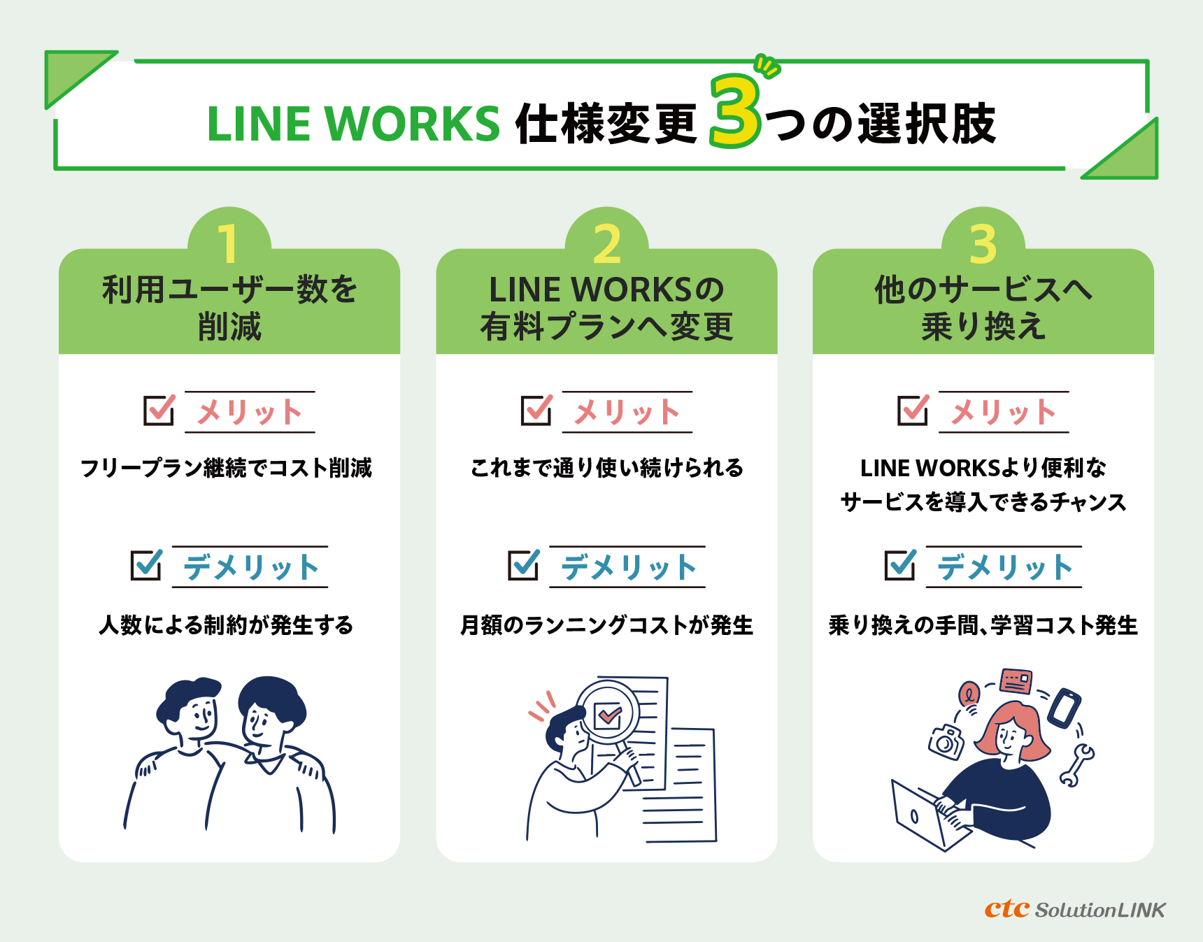 LINE WORKS 仕様変更への対策。3つの選択肢と最適解