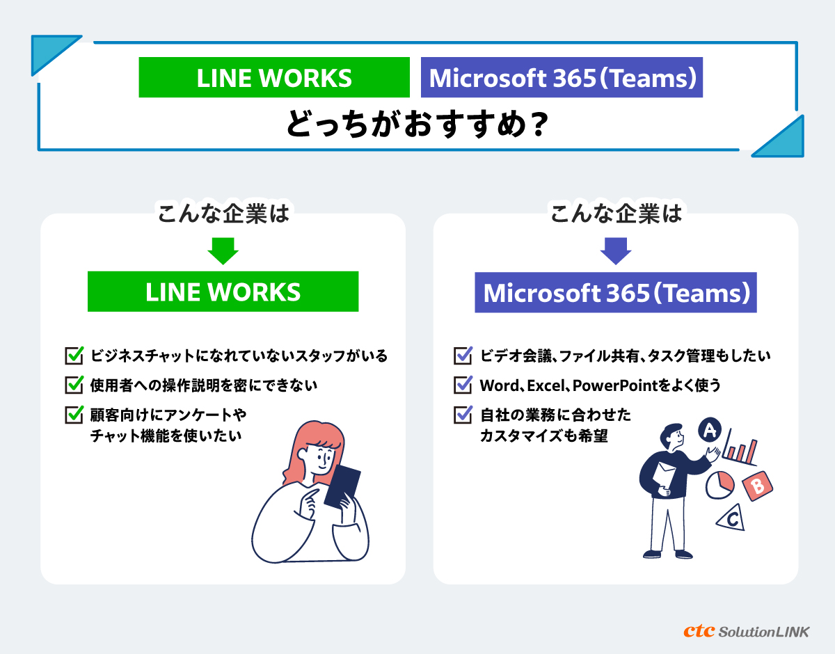 LINE WORKS or Microsoft 365（Teams）。最適なビジネスチャットを選ぶポイントは？