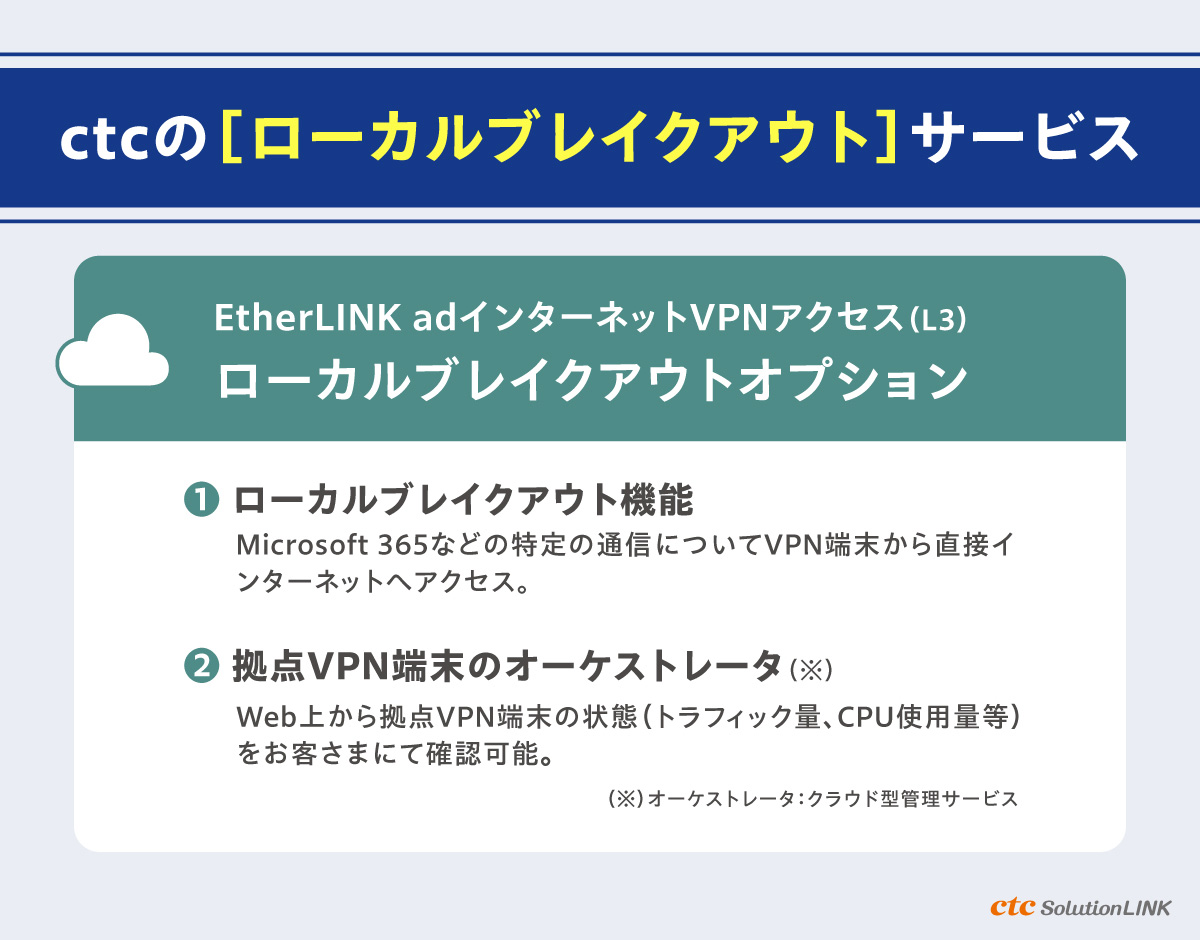 ctcはローカルブレイクアウトのセキュリティ課題を解決!EtherLINK adユーザー向け「ローカルブレイクアウトオプション」