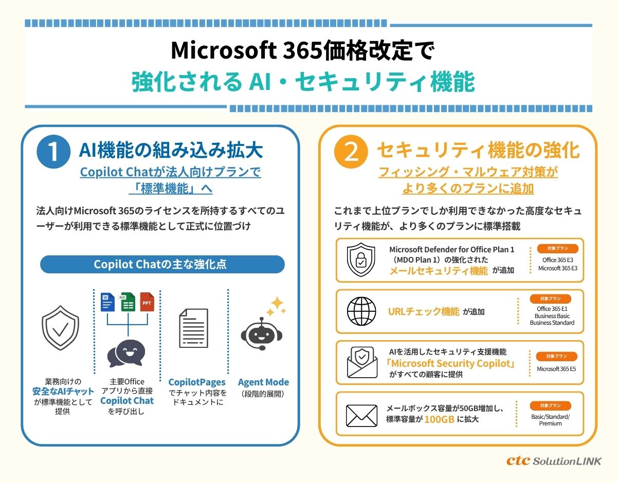 価格改定で何が変わる? AI・セキュリティ機能の強化点