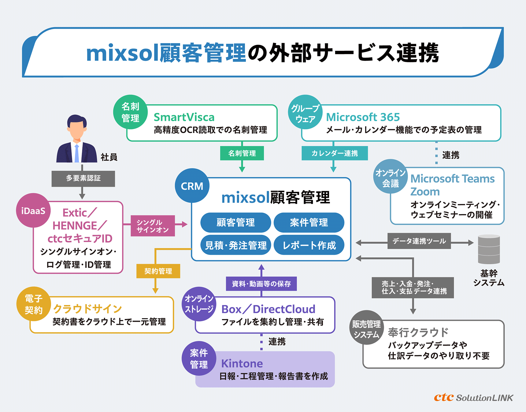 外部サービスとの連携でもっと便利に