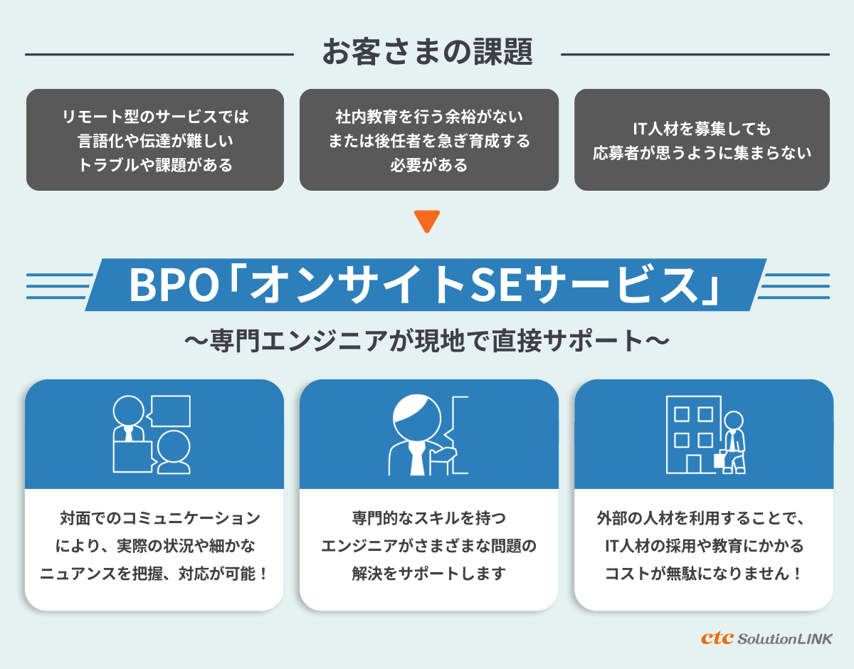 ctcのBPO「オンサイトSEサービス」 の特長と対応内容