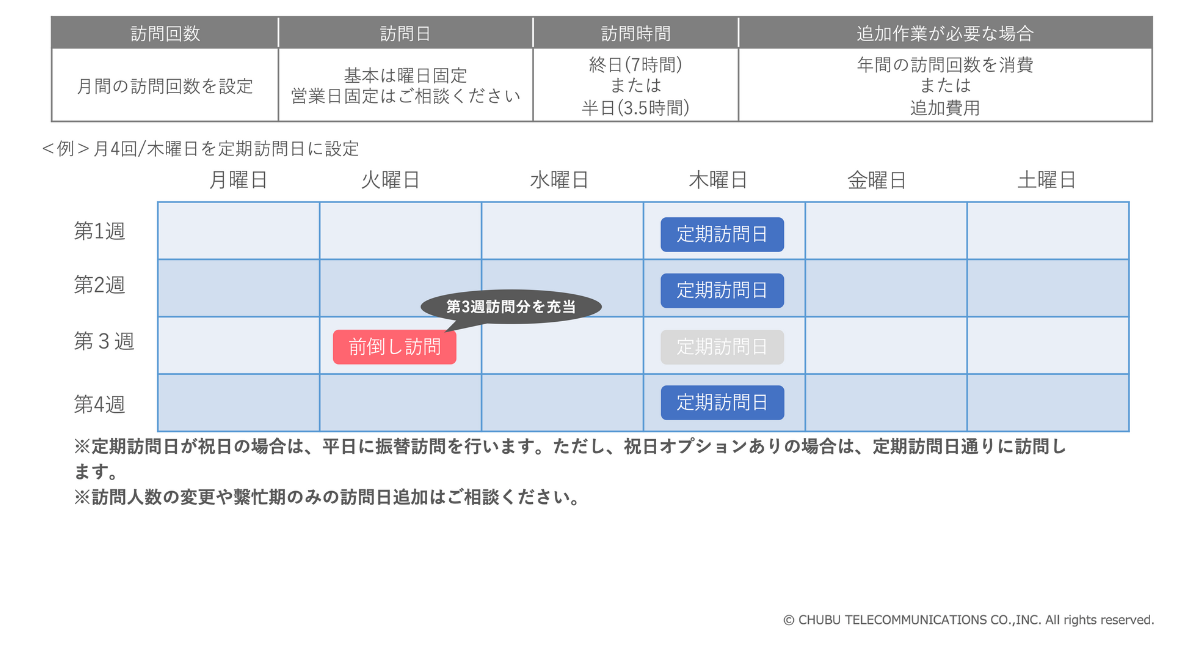 柔軟な訪問スケジュールと対応体制
