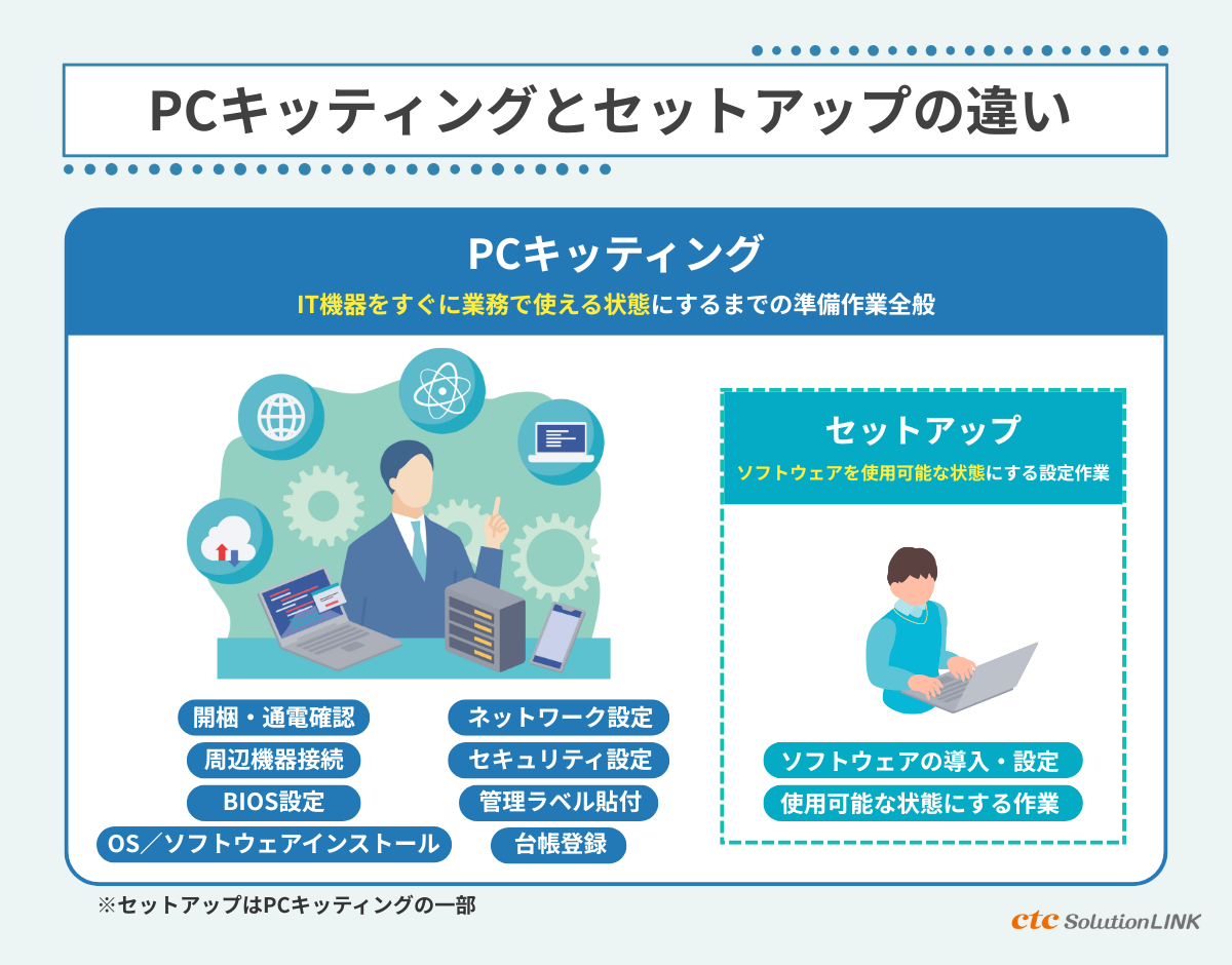 デバイスマネジメントの必要性と情報システム部門の課題