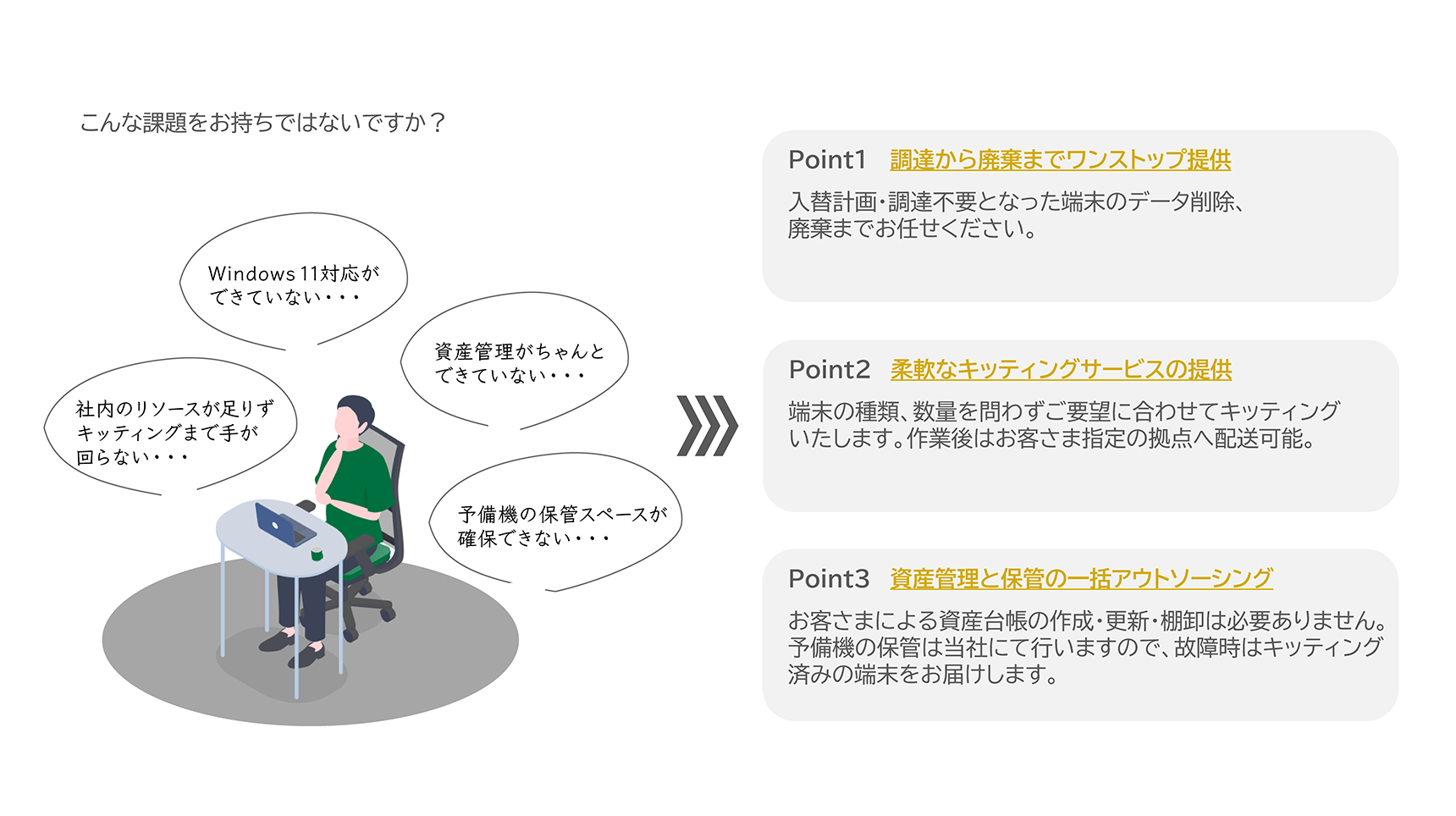 ctcのPCキッティング代行&アウトソーシングサービスの3つの特長