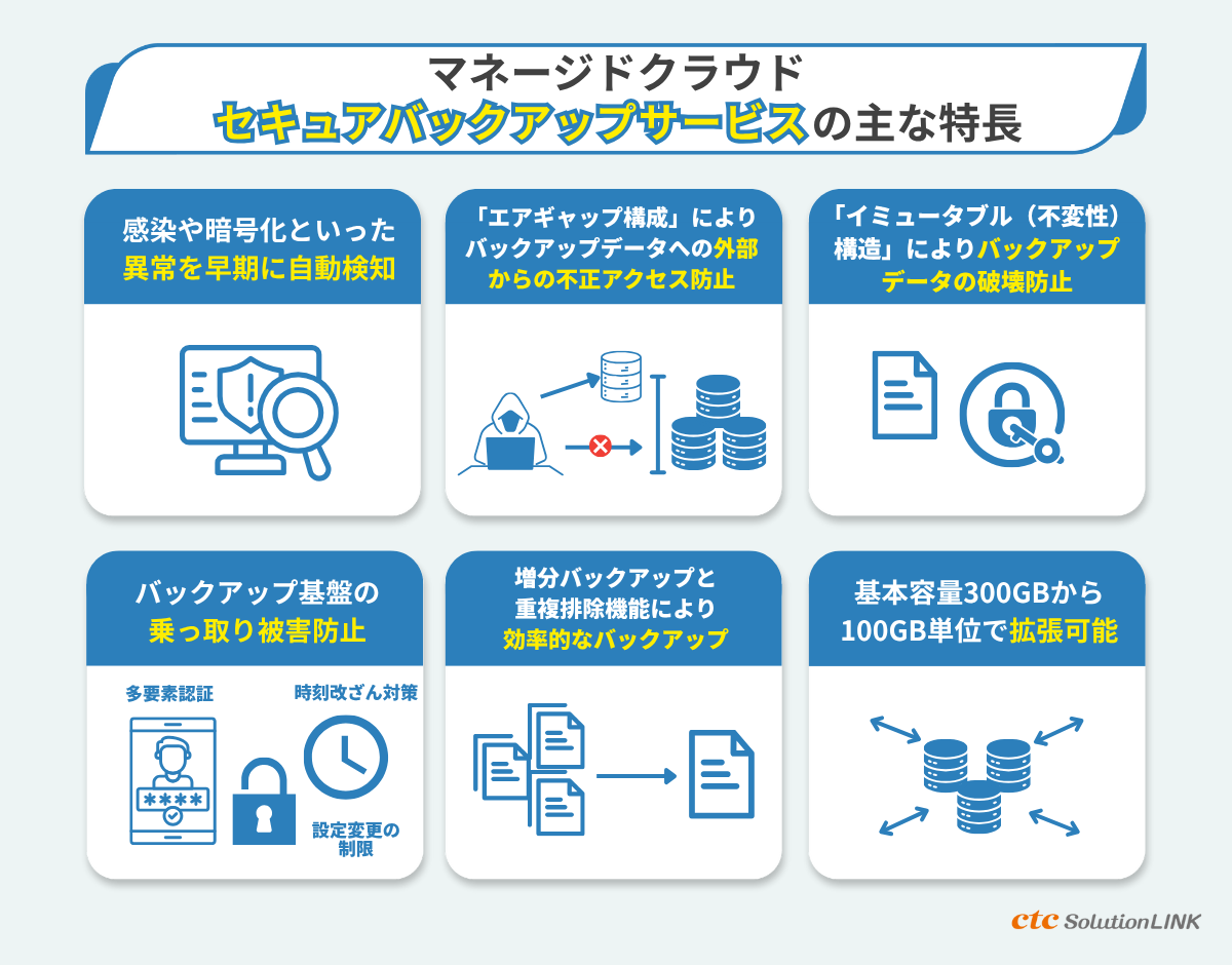 ランサムウェアなどのサイバー攻撃に強い「マネージドクラウドセキュアバックアップサービス」