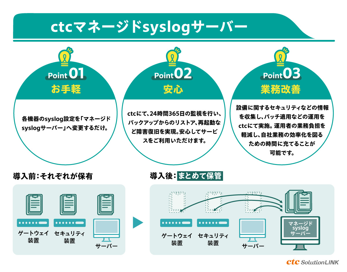 手間をかけずに簡単にログ管理を実施する「ctcマネージドsyslogサーバー」