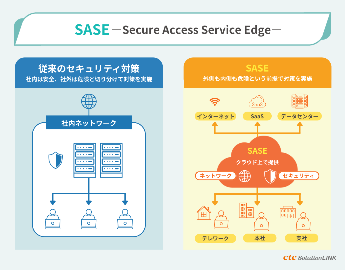 「SASE」とは？ネットワークとセキュリティを統合する新たな考え方