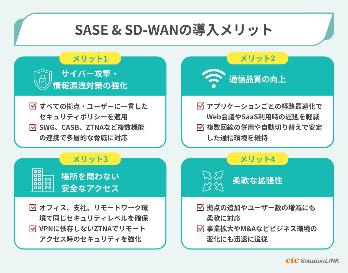 導入前に知っておきたいSASE & SD-WANのメリットとデメリット