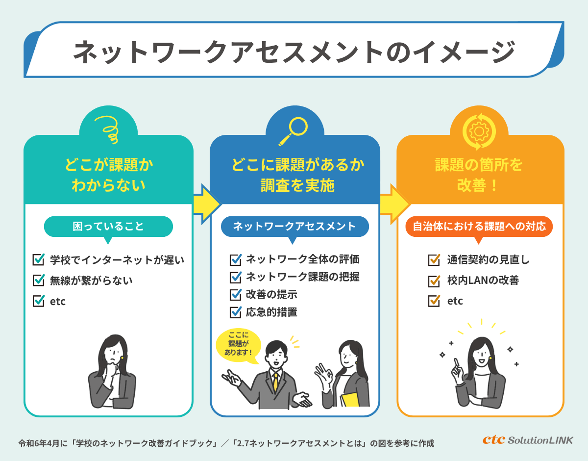 快適なICT教育環境の実現へ!文科省ガイドブックが示す3つのポイント