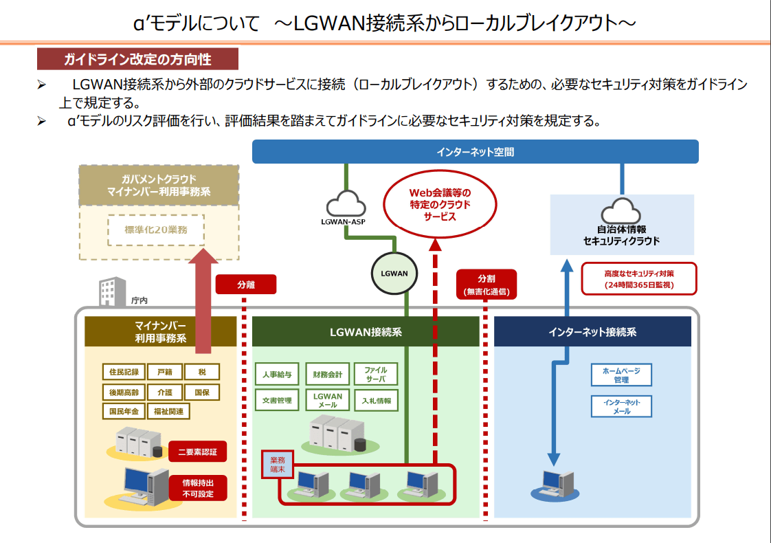 自治体情報システムの情報セキュリティ対策「α’モデル」の検討