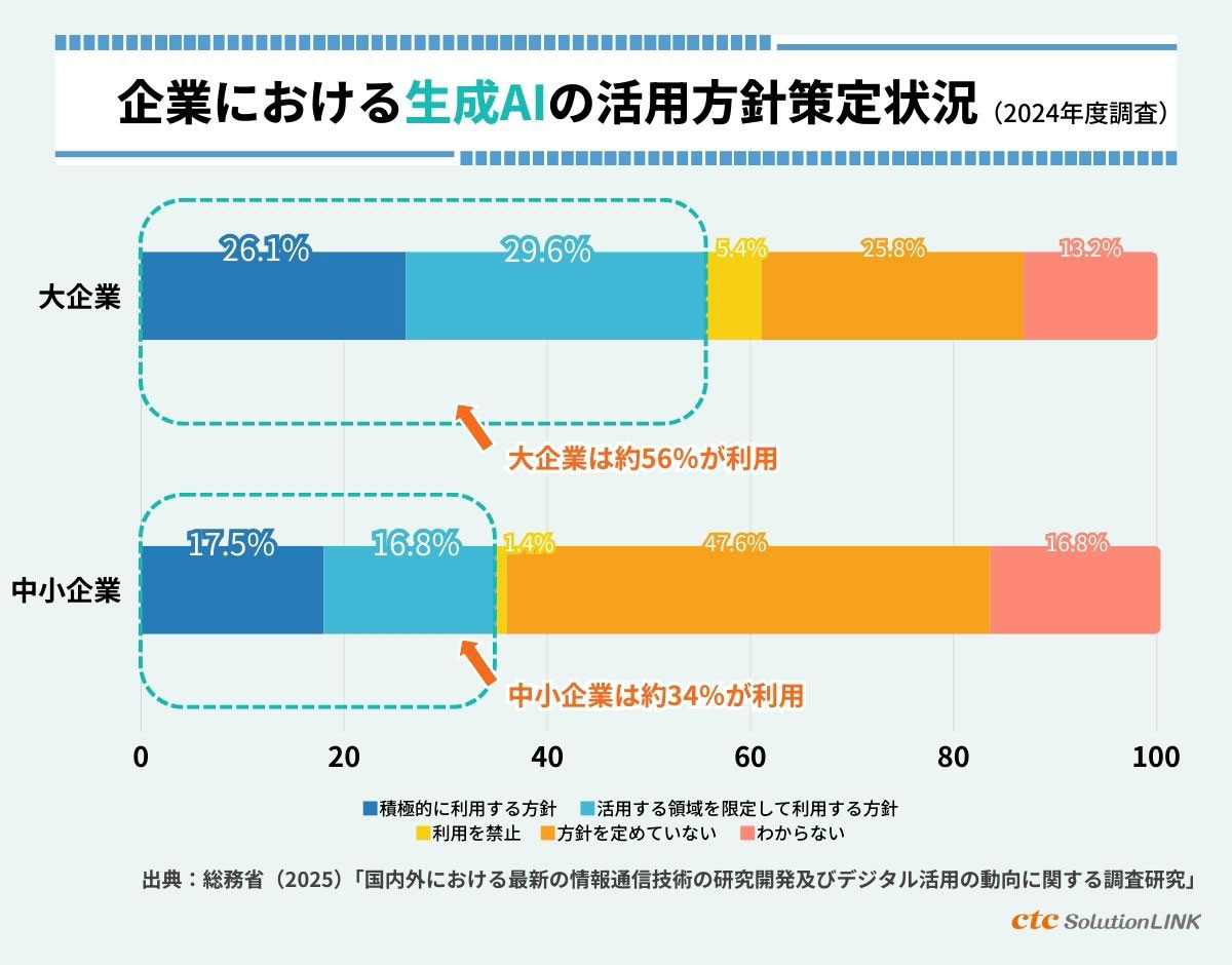 シャドーAIとは?知らぬ間に広がる未承認AI利用の実態