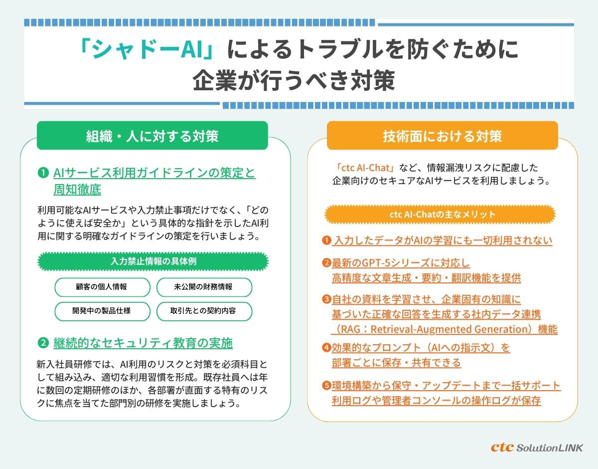 リスク対策①:組織・人に対するシャドーAI対策