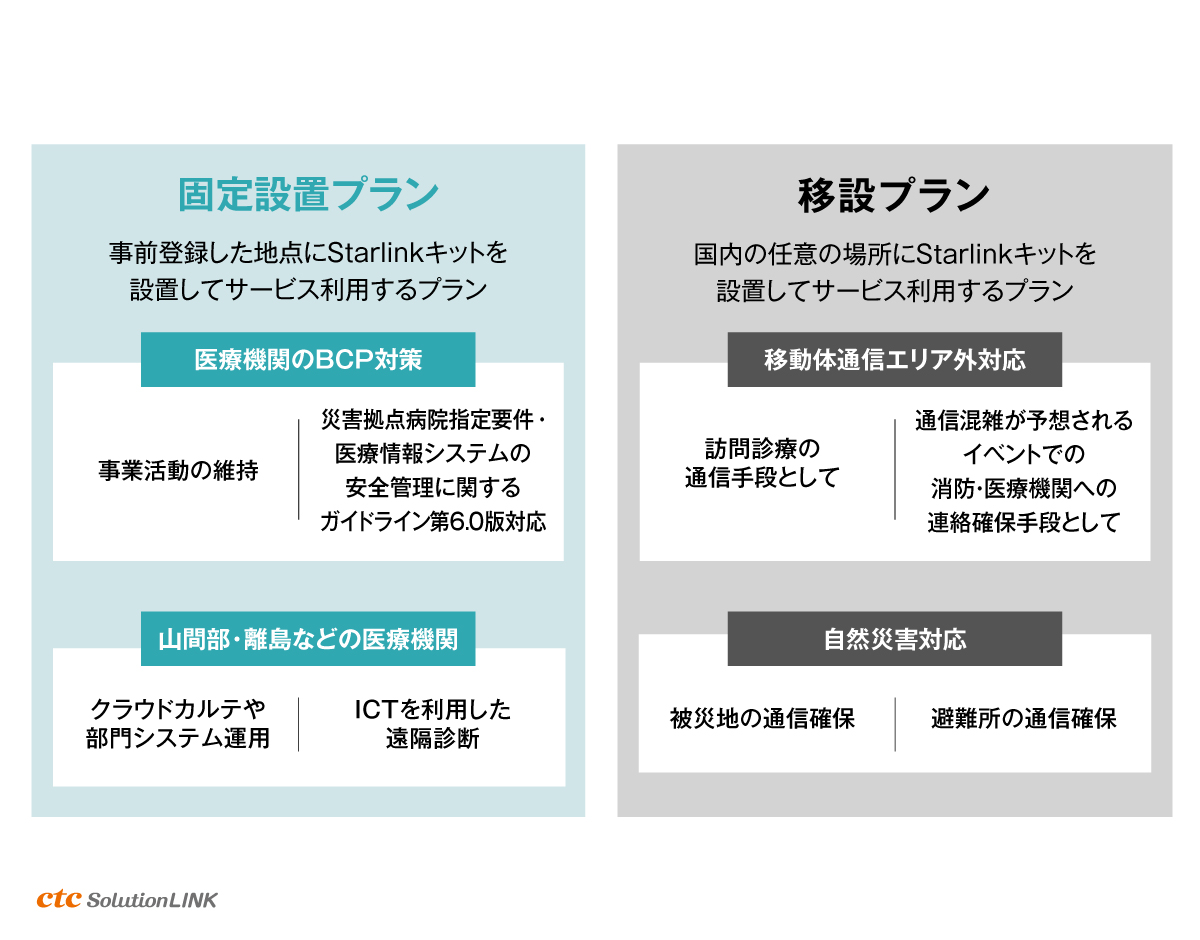 衛星回線インターネット「Starlink Business」のご相談、導入サポートはctcにお任せください！