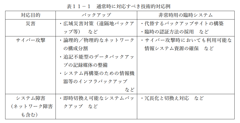 通常時に対応すべき技術的対応例