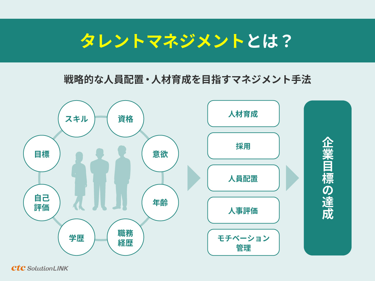 人事部が抱える課題とは？タレントマネジメントシステムを導入して人事業務をアップデート