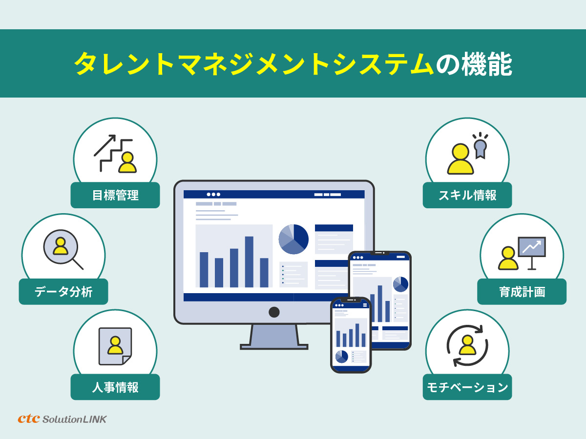 タレントマネジメントシステムの選び方。導入時の注意点を紹介