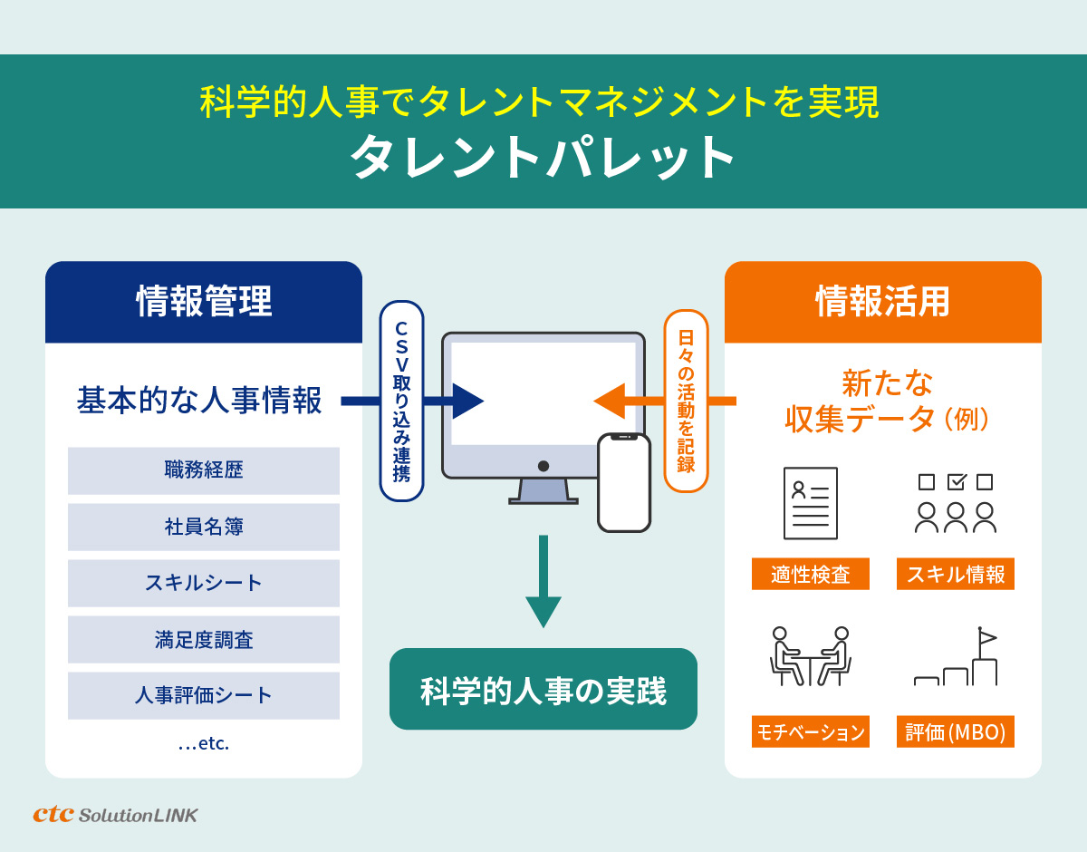 ctcおすすめのシステム「タレントパレット」。採用・育成・配置のタレントマネジメントをオールインワンで実現!