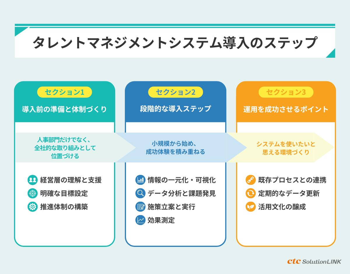 タレントマネジメントシステム導入を成功に導くコツと実践ステップ