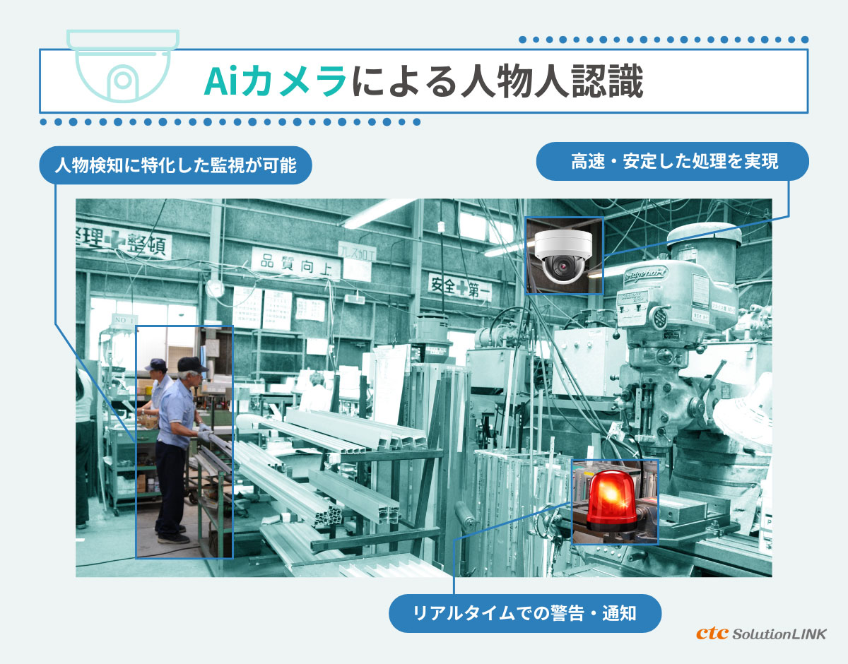 AIカメラによる人物認識とは？工場の安全管理に最適な検知の仕組みを解説