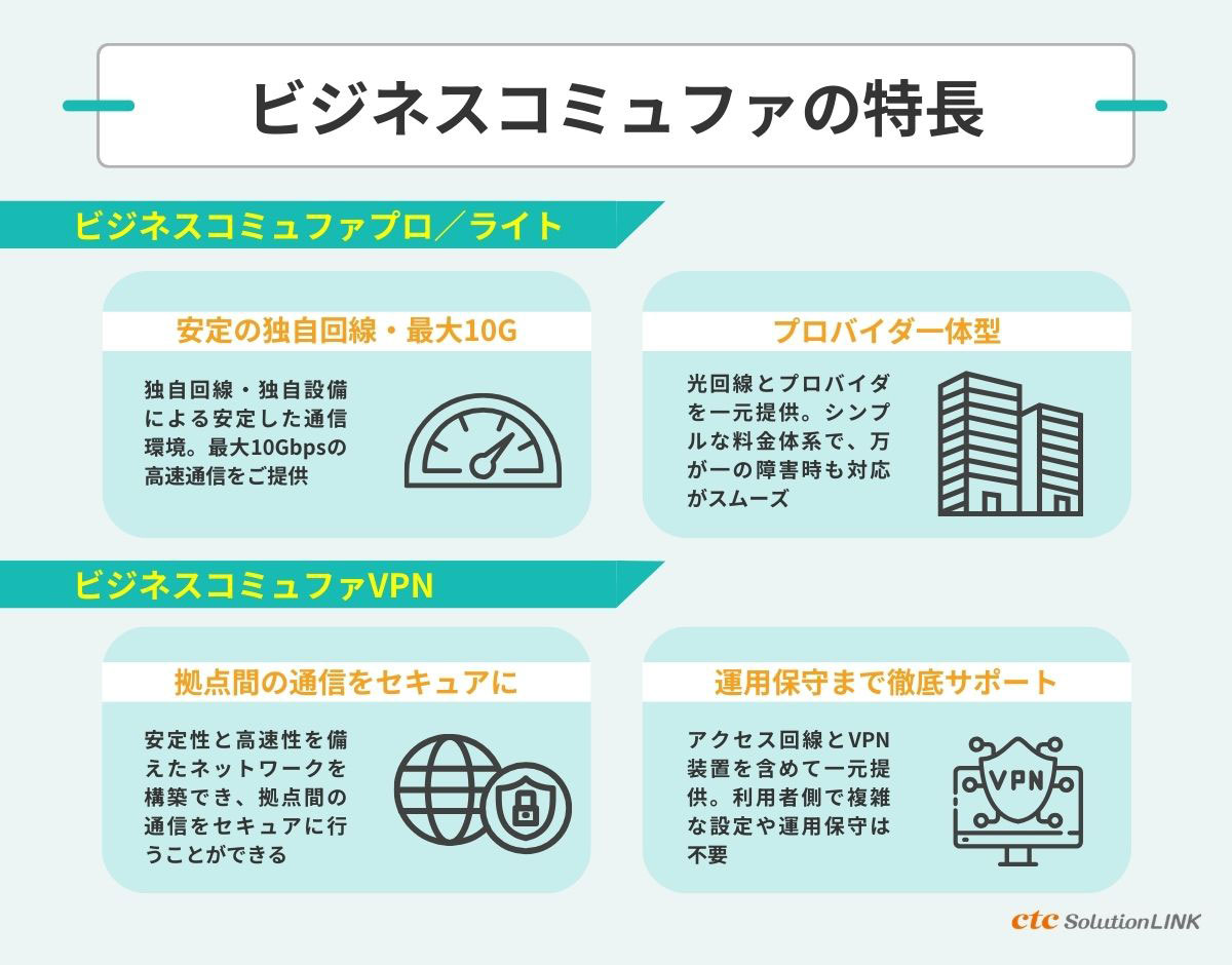 ctcが提供する「ビジネスコミュファ」とは？ サービスの特長を解説