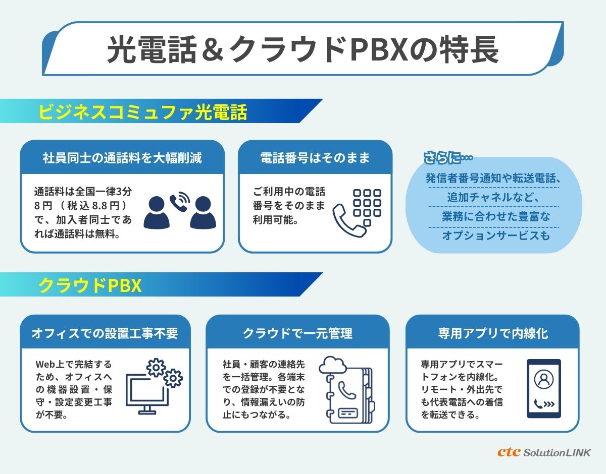 光電話・クラウドPBXの特長