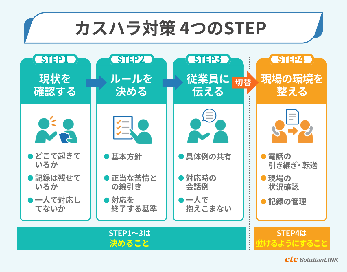 カスハラ対策は、個人の対応力だけでは不十分