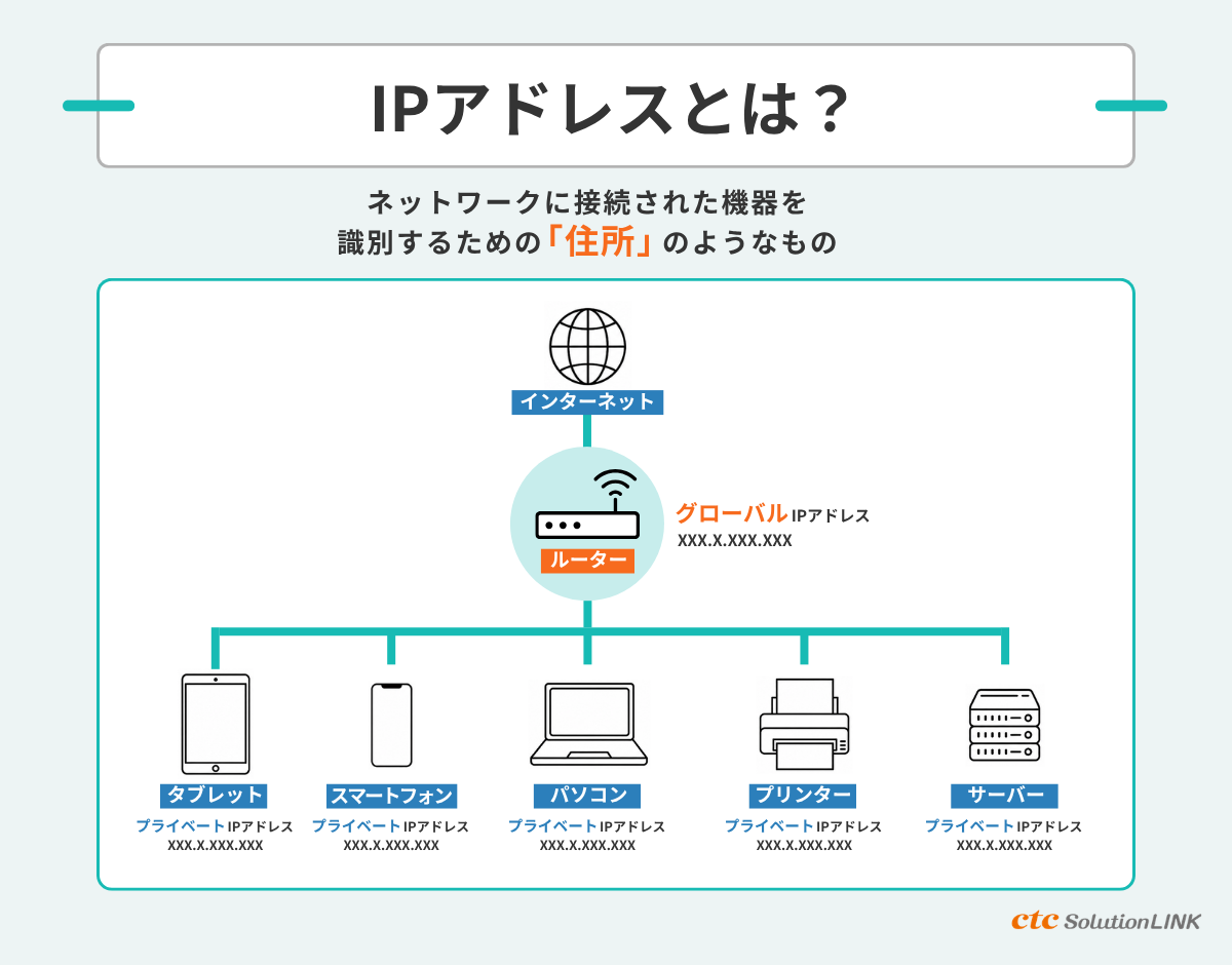 IPアドレスとは?ネットワーク上で機器を識別する「住所」の役割