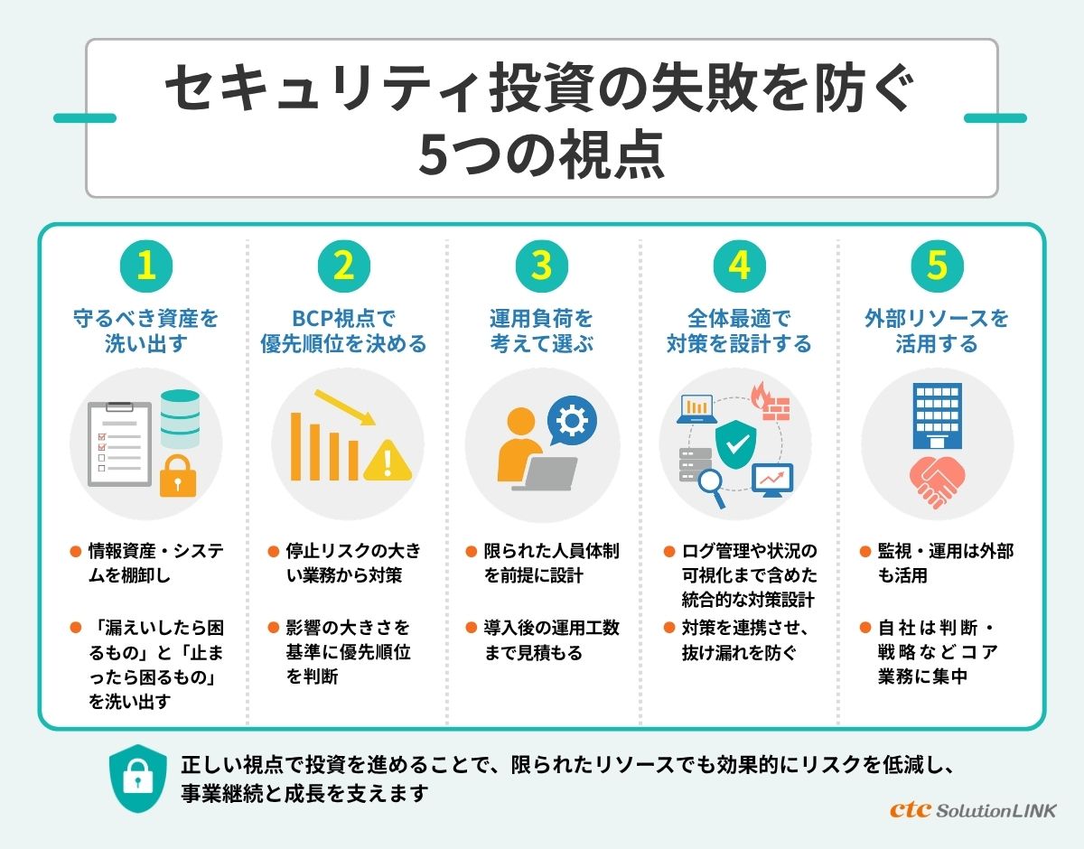 中小企業がセキュリティ投資で失敗しないための視点