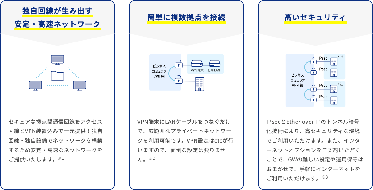 拠点間通信をセキュアに＆手軽につなぐ「ビジネスコミュファVPN」