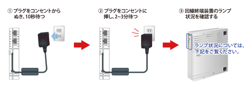 各機器の再起動方法