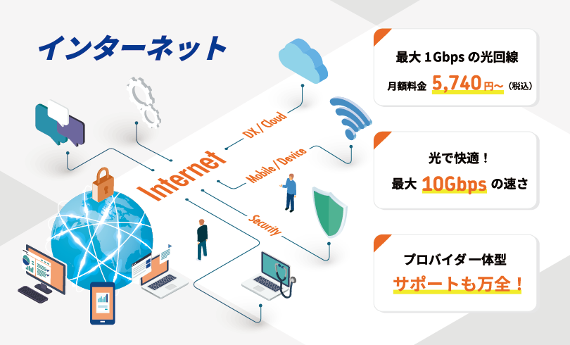 スライダー画像 法人向けインターネットをおトクに