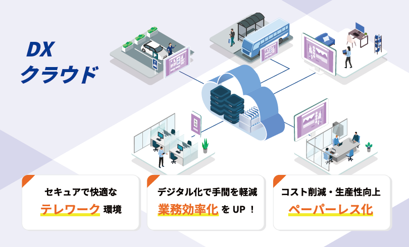 スライダー画像 DXの導入でビジネスを加速 働き方に変革を