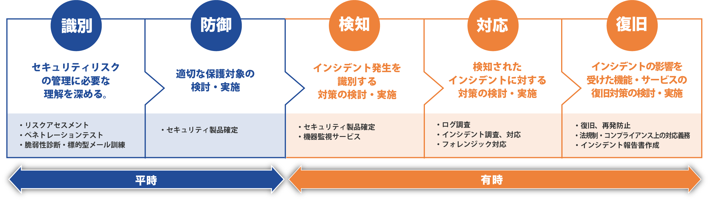 cSOC概要図