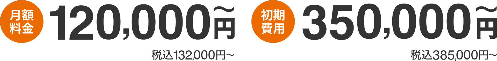 月額料金 120,000円~（税込132,000円~）、初期費用 350,000円~（税込385,000円~）